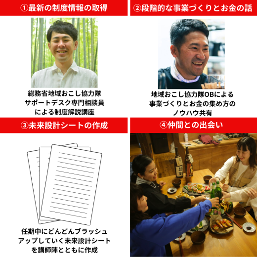 地域で「生き続ける」ための設計図を描く。地域おこし協力隊のための「地域で生きる未来設計」合宿