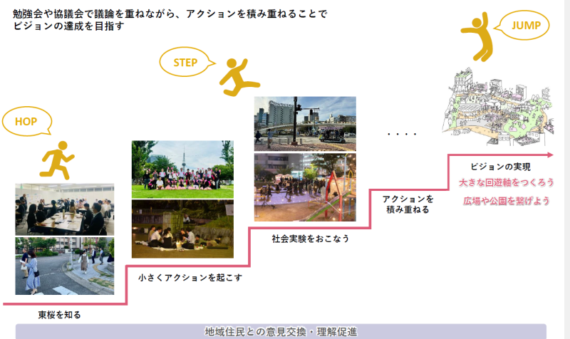 【名古屋市中区・東区】東桜エリアマネジメント協議会が紡ぐ「終わりのない」まちづくり