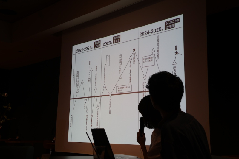 【イベント報告】小さく継続して、ボールを遠くに投げてみる 福井で仕事をつくる人たちvol.2 ゲスト：「うらのこうの」田上夏伊さん