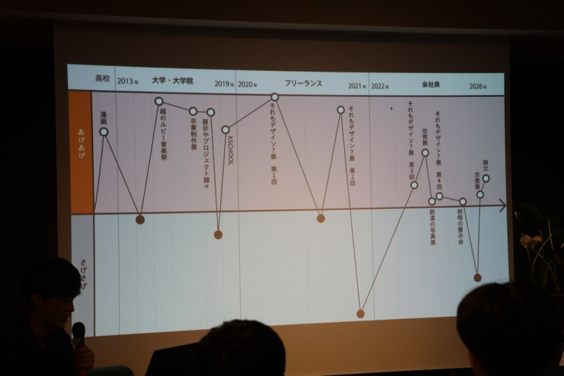 【イベント報告】展示×地域「自分のフラッグ（旗）を立てること」福井で仕事をつくる人たちvol.5 ゲスト：黒川拓夢さん