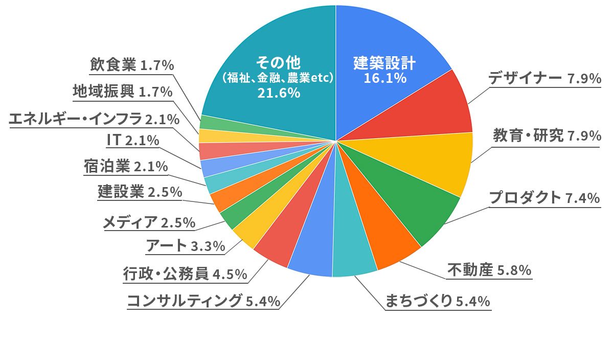 「都市と循環2026 都市は発酵するのか？」イベント・レポート