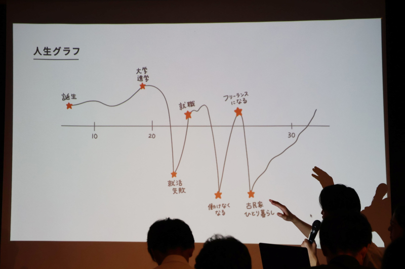 【イベント報告】伝える×地域「得意を活かし目の前の人の役に立つ」福井で仕事をつくる人たちvol.6 ゲスト:ふるかわともかさん