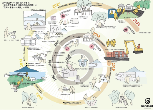 【鹿児島県南九州市】土地に紡がれてきたものをリデザインし、予期しない「あそび」が生まれる風景を / 一般社団法人アソビシロ 原本太郎さん