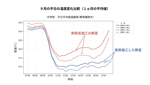 公共施設の断熱から、地域の暮らしを考える。錦江町の断熱ワークショップ