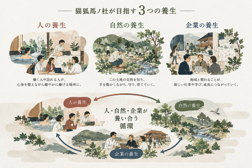 【鹿児島県日置市】クラウドファンディング「働くだけで、人も自然も整う。猫狐馬ノ杜の『なかま』になりませんか？」