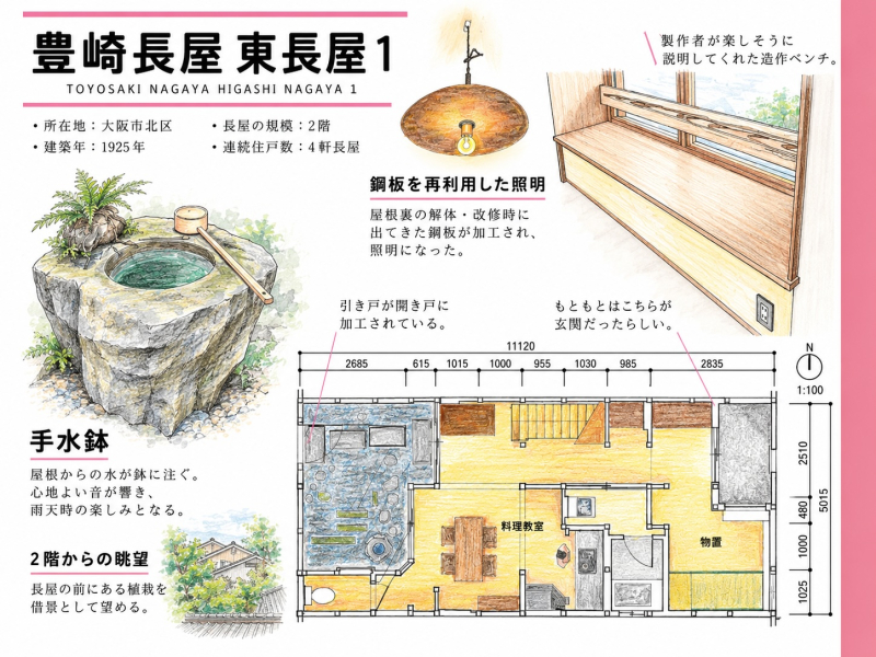 長屋の数だけ、暮らしがある。｜オープンナガヤ大阪2026、11月7日・8日開催！